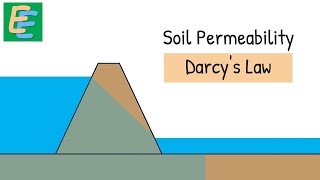 Soil Permeability  Darcys Law [upl. by Eelak302]