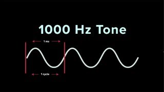 Understanding Frequency  iZotope Pro Audio Essentials [upl. by Otrebor]