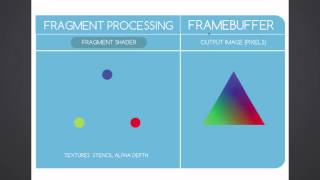 Understanding the Graphics Pipeline [upl. by Formica]