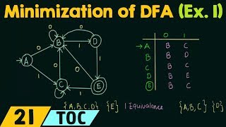 Minimization of DFA Example 1 [upl. by Acinnod]