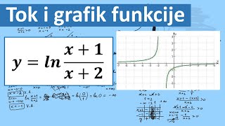 Grafik funkcije Ispitivanje toka funkcije [upl. by Segalman]