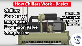 Chiller Basics  How they work [upl. by Ahsitneuq983]