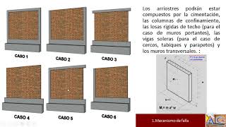 Diseño de cerco perimétrico de albañilería simple Parte 1 [upl. by Ydiarf]