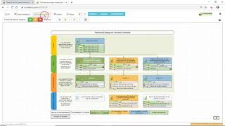 Cómo usar una plantilla de cuadro de mando de estrategia en BSC Designer Online [upl. by Aiela130]