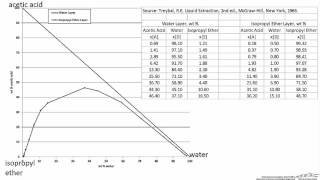 Plotting a Ternary Phase Diagram [upl. by Ellesij]