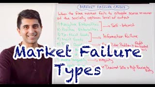 Y1 22 Types of Market Failure [upl. by Wat]