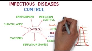 The basics of controlling infectious diseases [upl. by Rj]