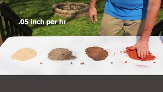 How To Identify Soil Types [upl. by Attenej]