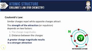 Coulombs Law for Chemistry [upl. by Danell691]