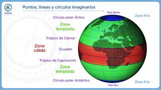 Puntos líneas y círculos imaginarios [upl. by Elbart]