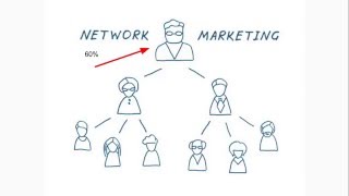 What is Network Marketing and How Does it Work [upl. by Zehc]