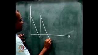 Mod04 Lec10 Inventory  EOQ model graphs with backordering [upl. by Onida]