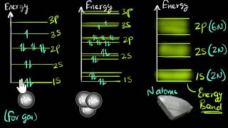 Band theory of solids  Class 12 India  Physics  Khan Academy [upl. by Kapeed]