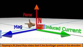 Physics Made EasyFlemings Right Hand Rule [upl. by Notsyrb324]