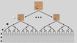 Reinforcement Learning AlphaGo [upl. by Bordiuk449]