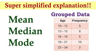 Measures of Central Tendency Grouped Data  Basic Statistics [upl. by Esojnauj61]