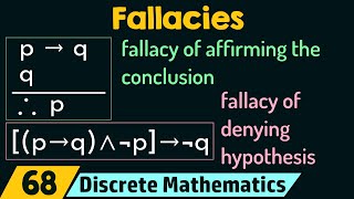 Fallacies [upl. by Aicenaj]