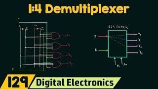 14 Demultiplexer [upl. by Ikcaj]