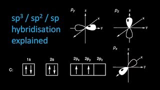 sp3  sp2  sp hybridisation explained [upl. by Carnahan]