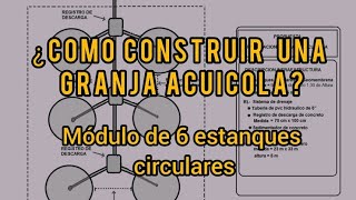 ¿Como Construir una granja Acuícola Proyecto de 6 estánques para el cultivo de Tilapias [upl. by Knutson448]