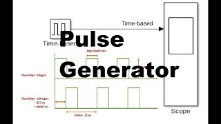 10 Configure a Pulse Generator in TIA Portal [upl. by Carin]