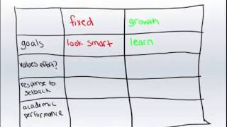 Growth Mindset vs Fixed Mindset An Introduction [upl. by Hgielrahc]