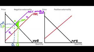 78 Graphic Analysis of Externalities [upl. by Edith641]