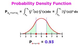 Wavefunction Properties Normalization and Expectation Values [upl. by Nauht]