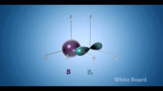 SpSp2 Hybridization [upl. by Ardnaet]