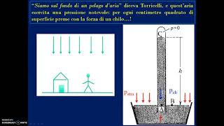 Lezione 24 Esperimento di Torricelli [upl. by Sirois]