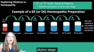 Homeopathy A Young System of Medicine [upl. by Yerroc551]