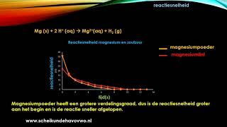 Reactiesnelheid scheikunde [upl. by Wyler753]