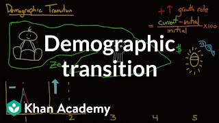 Demographic transition  Society and Culture  MCAT  Khan Academy [upl. by Aloibaf933]