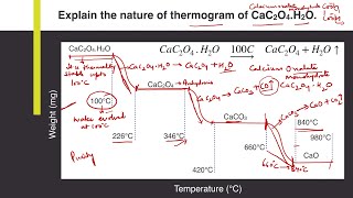 Thermogravimetric Analysis TGA [upl. by Retrac958]