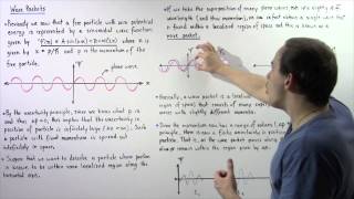 Wave Packet in Quantum Mechanics [upl. by Stanzel810]