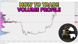 How to Trade Volume Profile VPVR VWAP  and VPSR Analysis Stocks Crypto Forex [upl. by Elokcin]