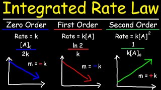 Chemical vs Physical Changes Video for Kids  Science Lesson for Grades 35  MiniClip [upl. by Alden]