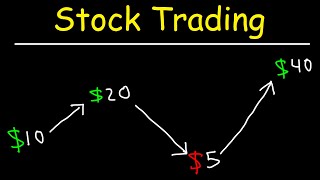 Stock Trading Strategies for Beginners [upl. by Nylidam876]