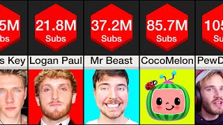 Comparison Most Subscribed YouTubers [upl. by Dressler]