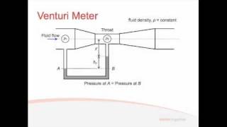 Fluids  Lecture 31  Flow Rate Measurement [upl. by Pierrepont]