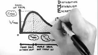 Pharmacokinetics 1  Introduction [upl. by Kcired]