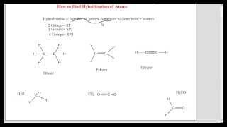 How to find hybridization of an atom [upl. by Kopans]