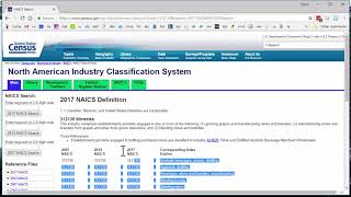 Introduction to NAICS codes for industry research by Steve Cramer UNCG Business Librarian [upl. by Hayidan]