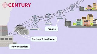 The National Grid  GCSE Physics [upl. by Daryl]