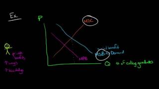 Positive Externalities in Economics [upl. by Aerdnael]