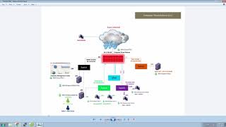 Firepower Management Center  FMC 101 [upl. by Nitsew]