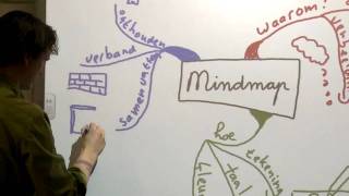 Mindmappen in de klas [upl. by Marquez460]