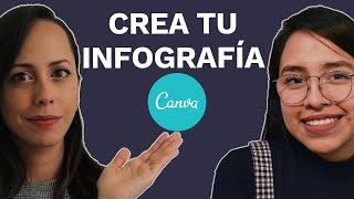 Cómo Hacer Una Infografía En Canva 2020 [upl. by Masson]