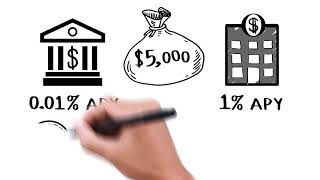 How Does Savings Account Interest Work [upl. by Nilsoj]