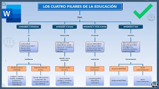 Como Hacer Un Mapa Conceptual En Word [upl. by Einehpets]